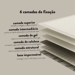 Kit 7 Tapetes Higiênicos Pet Germanhärt 6 Camadas 80x60cm para Cães Grande