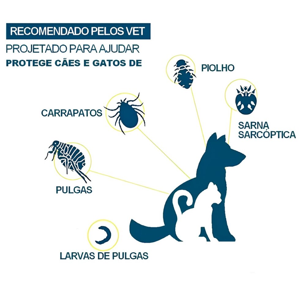 Coleira Antipulgas Para Cães Ajustável 63cm Cinza Óleo Essencial Pulgas e Carrapatos